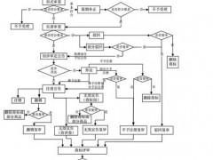 商標注冊流程及時間,多久可以拿到商標證書?